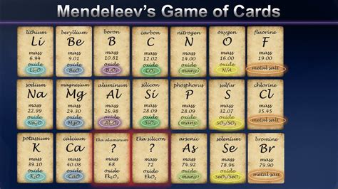 Mendeleevs Game Of Cards And The Birth Of The Periodic Table Youtube