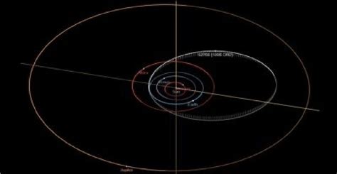 Asteroide Gigante Passar Perto Da Terra No Final De Abril Informa