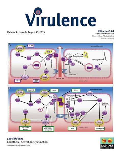 Full Article Common And Pathogen Specific Virulence Factors Are