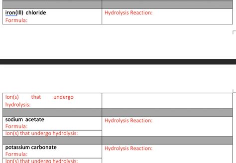 Solved Record The Name Formula And Ph Of Each Salt