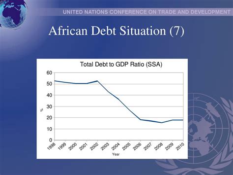 PPT Potential Impact Of The Global Financial Crisis On Sovereign Debt