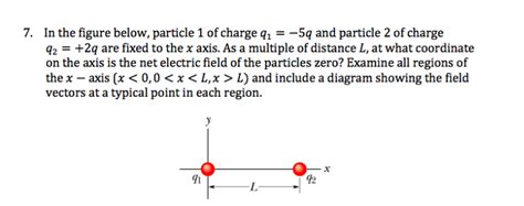 Solved In The Figure Below Particle Of Charge Q Q Chegg