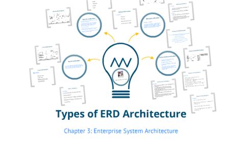 Types of ERD Architecture by jenny ramos on Prezi