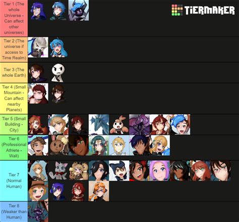 Senji Presents Power Level Tier List Community Rankings TierMaker