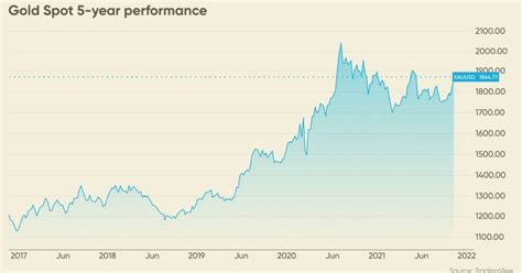 Gold Price Prediction 2025 Uk Chart Jaine Thelma