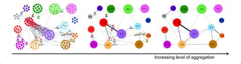 Visualization Of Data Of A Protein Protein Interaction Network