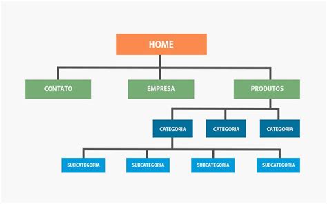 Conheça o que é sitemap XML e veja porque usar no seu site o quanto