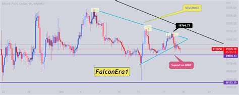 BTC ANALYSIS for BINANCE:BTCUSD by erafalcon095 — TradingView