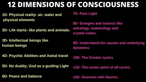 HINDI 12 DIMENSIONS OF CONSCIOUSNESS 1D 2D 3D 12D EXPLAINED