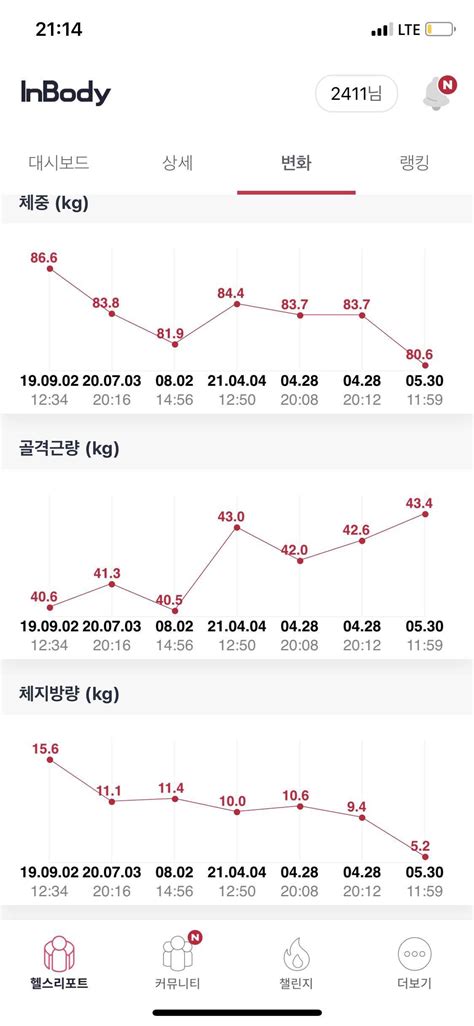 블라인드 헬스·다이어트 후 먹는게 최고야