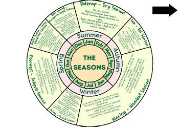 wurundjeri seasons display   zajcs pretty posters tpt