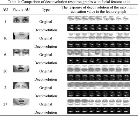 Table 1 From Facial Expression Recognition Research Based On Deep Learning Semantic Scholar