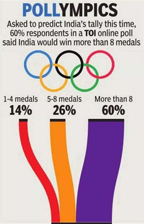 Paris Olympics 2024 Indias Top 10 Medal Contenders Paris Olympics