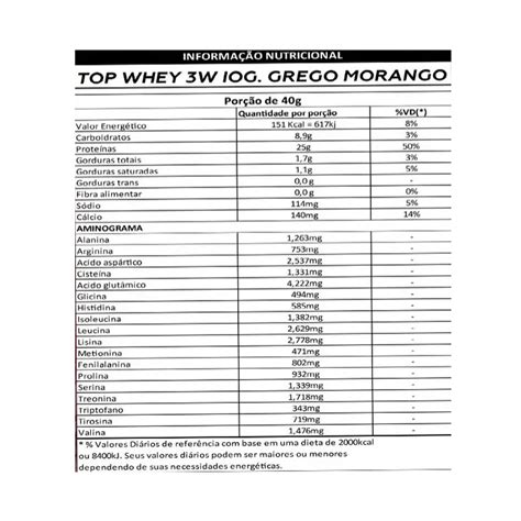 Top Whey 3w 900g Iogurte Greco De Morango Max Titanium Produtos