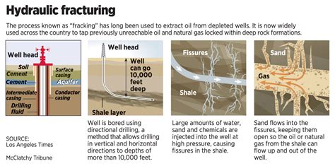 North Dakota oil boom provides hope and prosperity | The Spokesman-Review