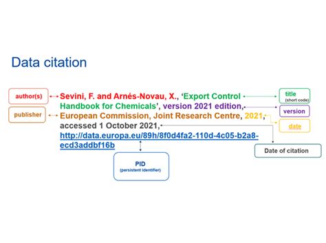 ‘data Citation A Guide To Best Practice Is Out Dataeuropaeu