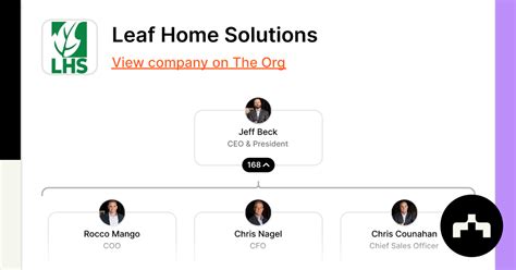 Leaf Home Solutions - Org Chart, Teams, Culture & Jobs | The Org