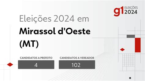 Eleições 2024 em Mirassol d Oeste MT veja os candidatos a prefeito e