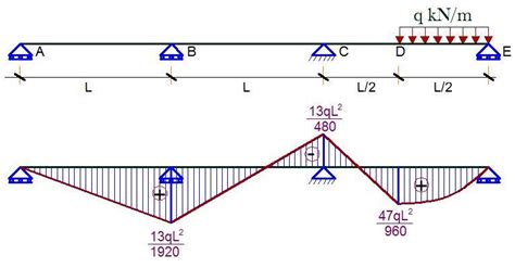 Continuous Beams Example Problems - The Best Picture Of Beam