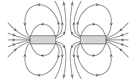 The Diagram Shows The Magnetic Field Around Two Bar Magnetswhich Diagra