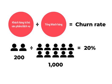 Customer Churn Rate L G C C C Ch Gi M T L R I I C A Kh Ch H Ng