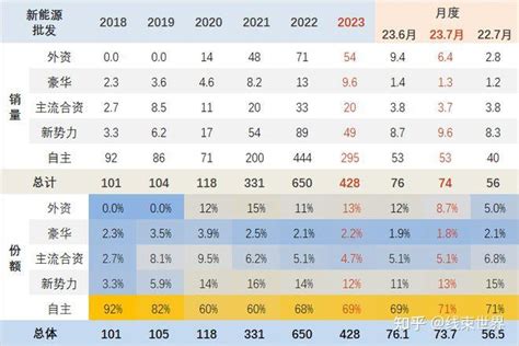 2023年6月新能源车销量分析 知乎