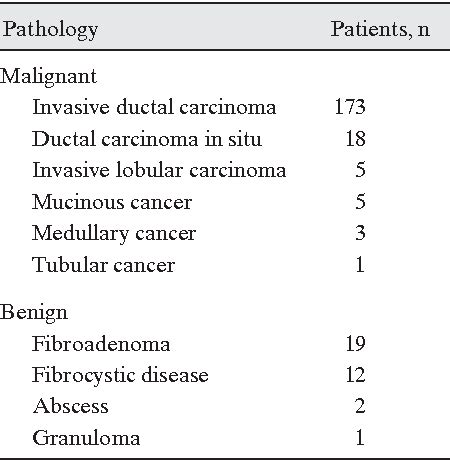 Figure 1 From Detection And Prediction Of Breast Cancer Using Double