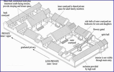 Traditional Japanese House Plan With Courtyard And Architecture