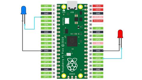 Raspberry Pi Pico Micropython Blink Example Tutorial