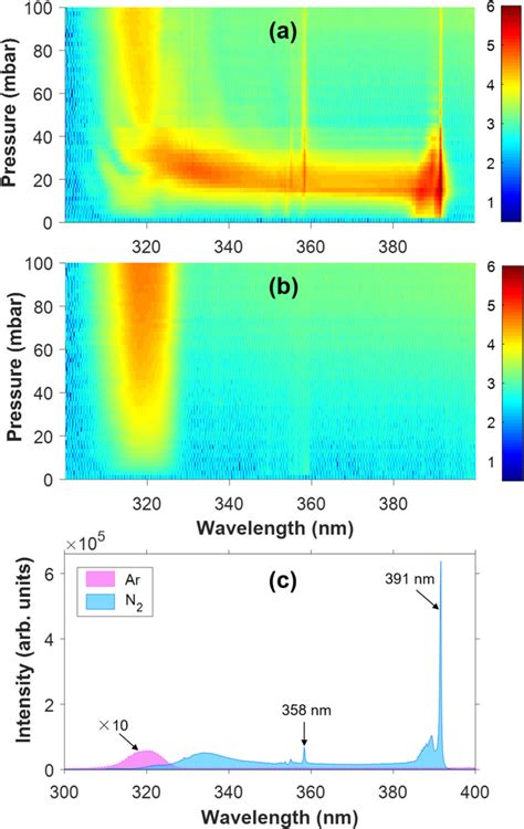 Dependences Of The Fifth Harmonic Spectra Generated In A Nitrogen And