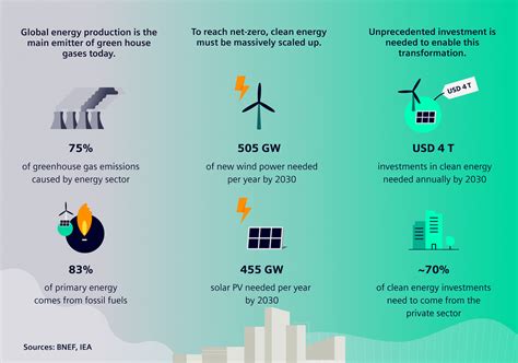 Financing The Energy Transition Market Focus Siemens Global