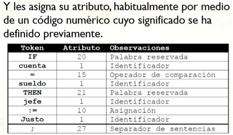 Compiladores E Interpretes Análisis Léxico