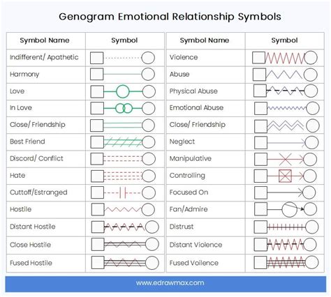 Genogram Symbols and Meanings | EdrawMax Online