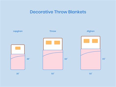 Blanket Sizes And Dimensions Guide Nectar Sleep 57 OFF