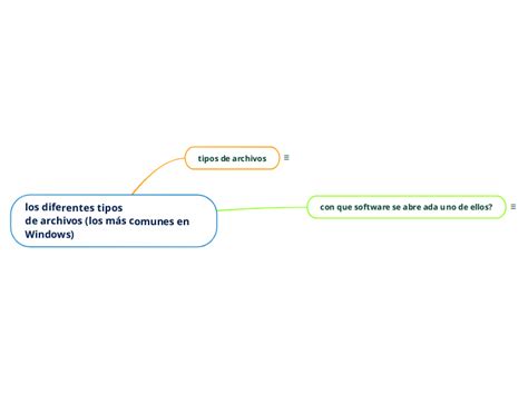 Los Diferentes Tipos De Archivos Los Más Mind Map