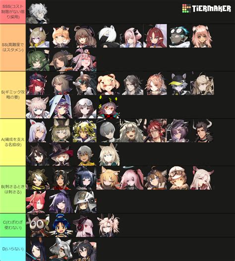 Arknights All Playable Operators Tier List Community Rankings Tiermaker