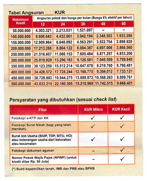 Tabel Cicilan Bni Juta Kur Harga News