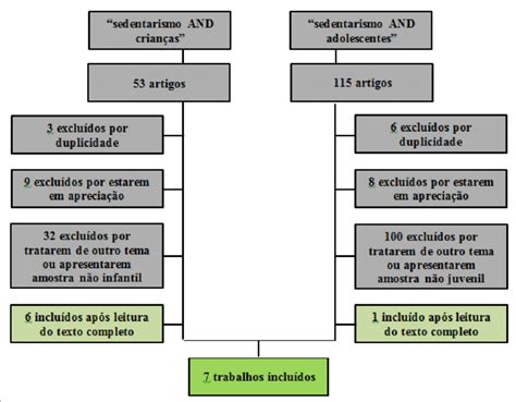 Fluxograma Referente Sele O Dos Artigos Inclu Dos No Estudo