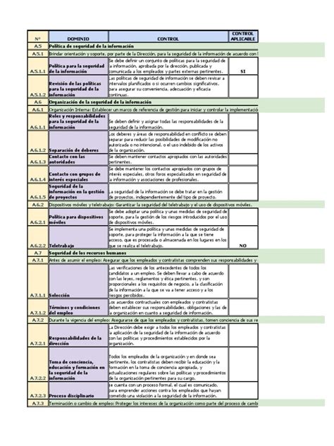 Declaración De Aplicabilidad Pdf Seguridad De Información La Seguridad Informática