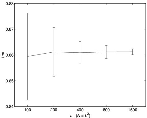 Finite Size Scaling For The Specific Energy Of An Ising System Subject Download Scientific