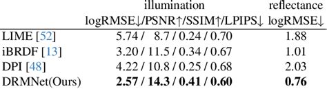 Table From Diffusion Reflectance Map Single Image Stochastic Inverse