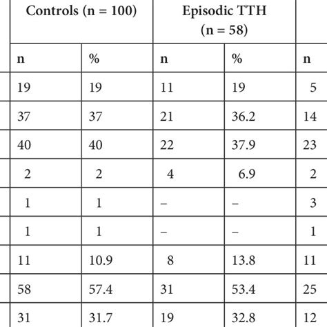 Genotypes Of Maoa And Maob Genes In Female Patients And Control Groups