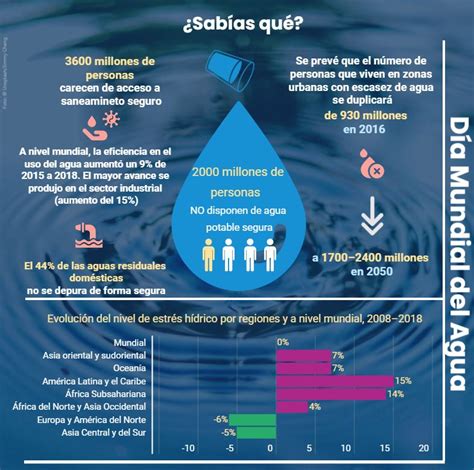 En el mundo 26 de la población carece de agua potable ONU