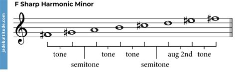 The F Sharp Harmonic Minor Scale - A Music Theory Guide