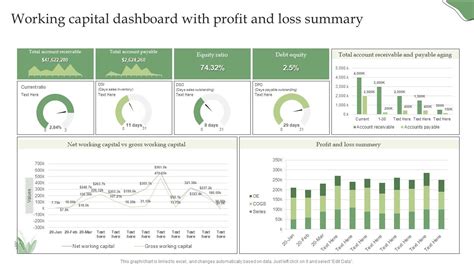 Top 10 Profit And Loss Graph PowerPoint Presentation Templates In 2024