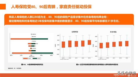 城市新中产保险消费生态报告：80、90后的人物保险画像分析 地产金融 侠说·报告来了