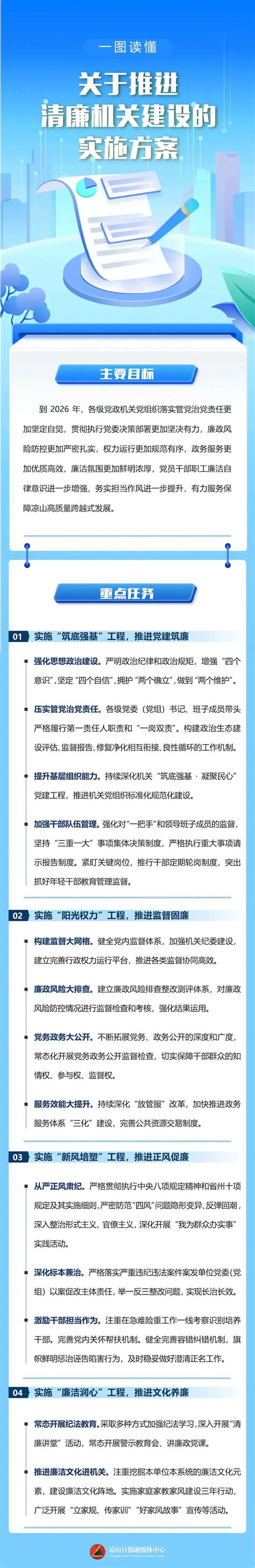 党风廉政丨关于推进清廉机关建设的实施方案澎湃号·政务澎湃新闻 The Paper