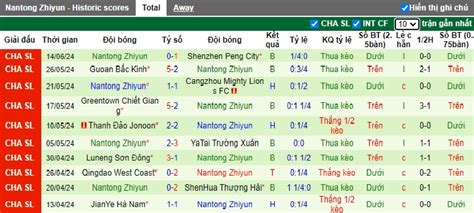 Nh N Nh Soi K O Ganzhou Ruishi Vs Nantong Zhiyun H Ng Y