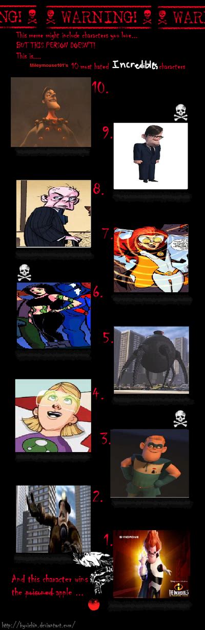 My 10 Most Hated Villains from The Incredibles by Mileymouse101 on ...