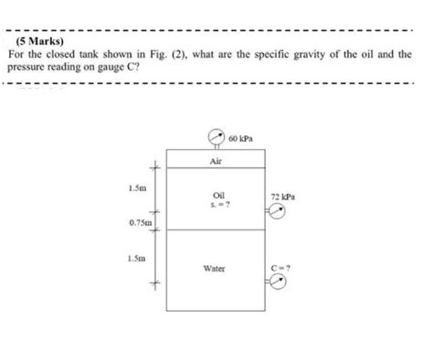 Solved 5 Marks For The Closed Tank Shown In Fig 2 What Chegg